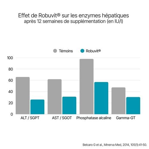 Robuvit Hepacyte enzymes hépatiques