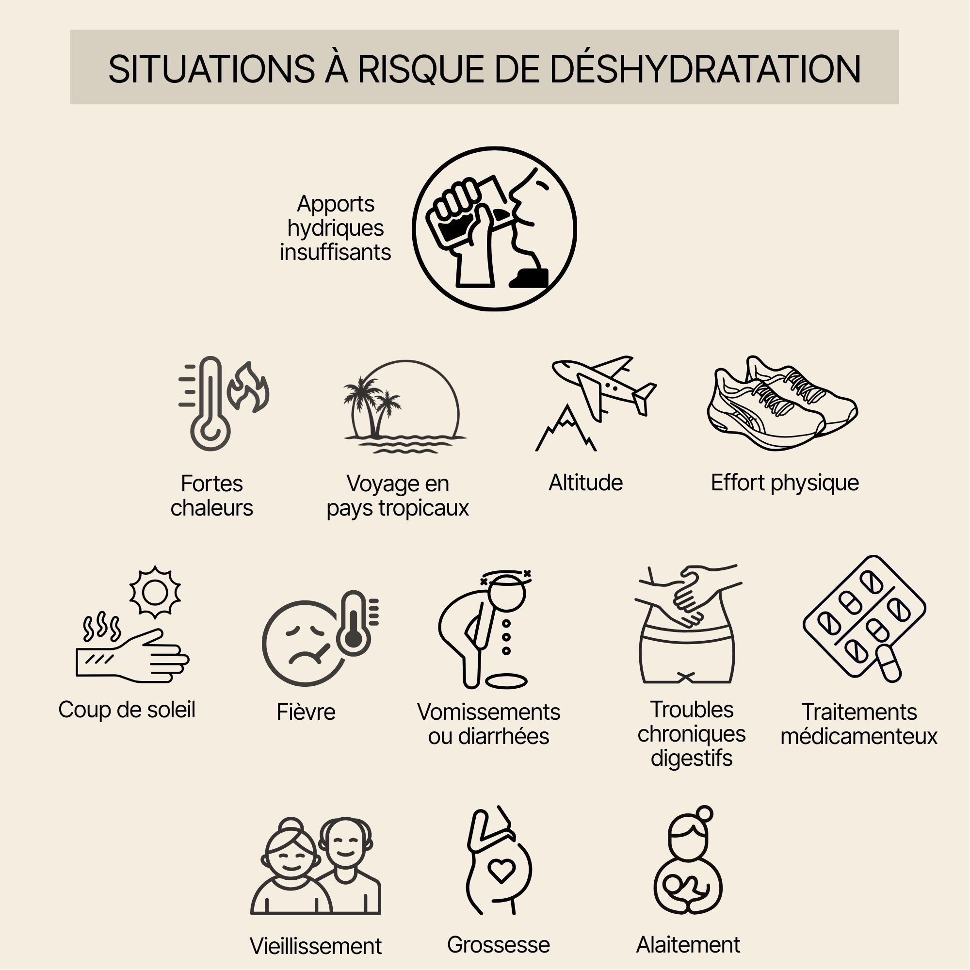 Signes de déshydratation quelles sont les causes — free download